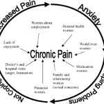 chronic pain